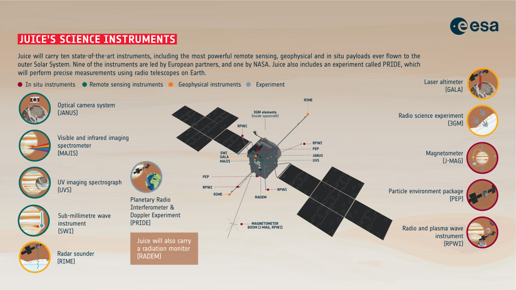 2fe0a0581a730f958b70802841fe592b_Juice_s_science_instruments-1024x576.png